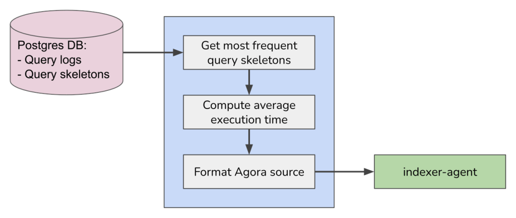 Block diagram of relative price costing