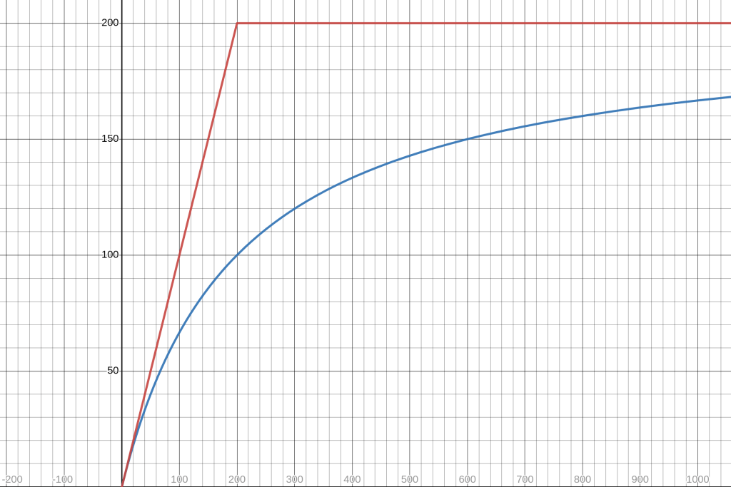 CSMM versus CPMM