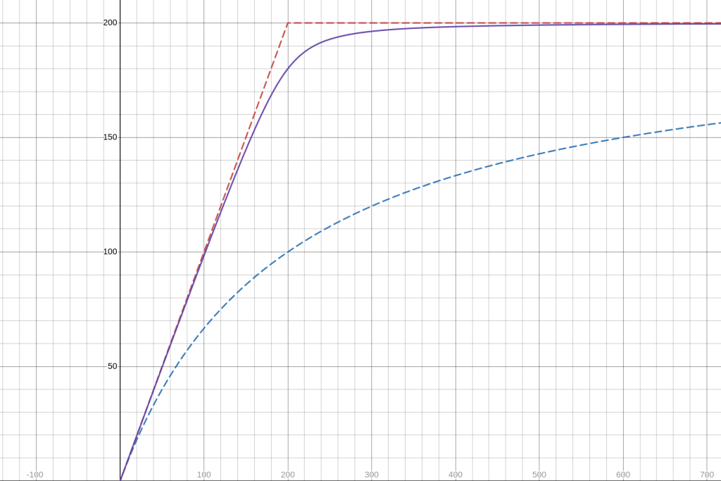 Curve StableSwap