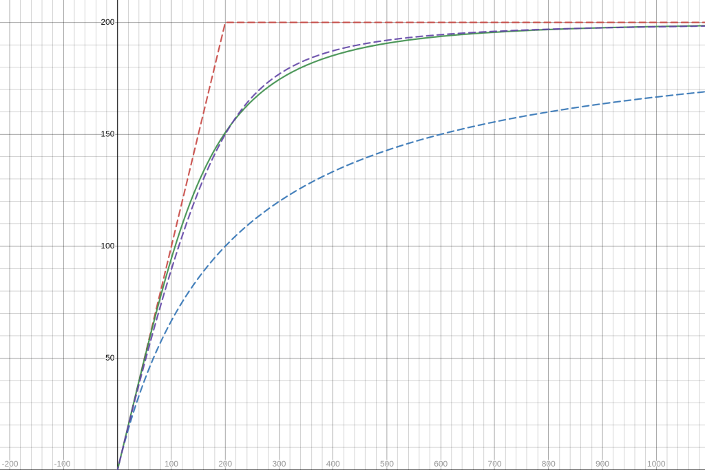 Solidly Stable Pair Curve