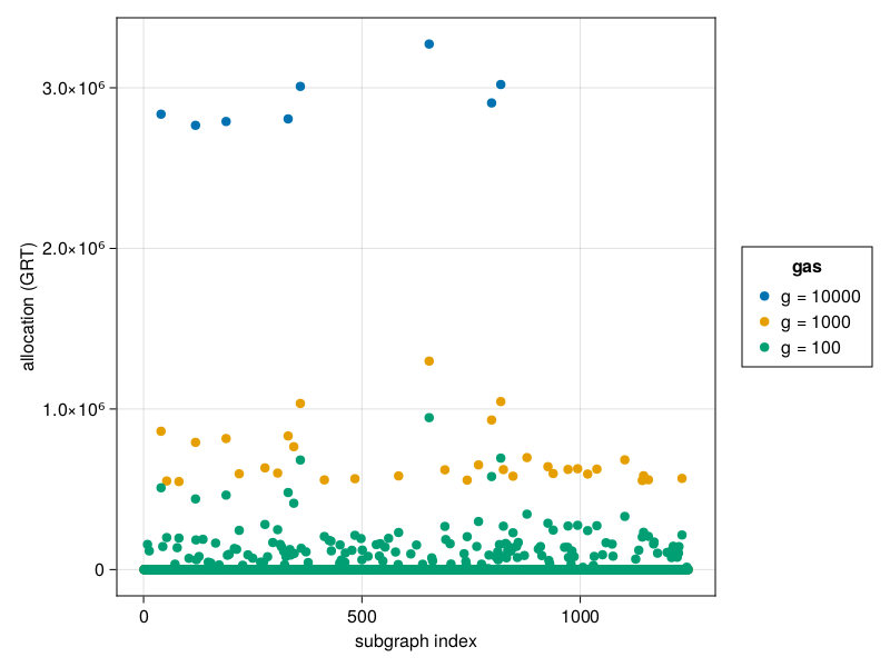 Results