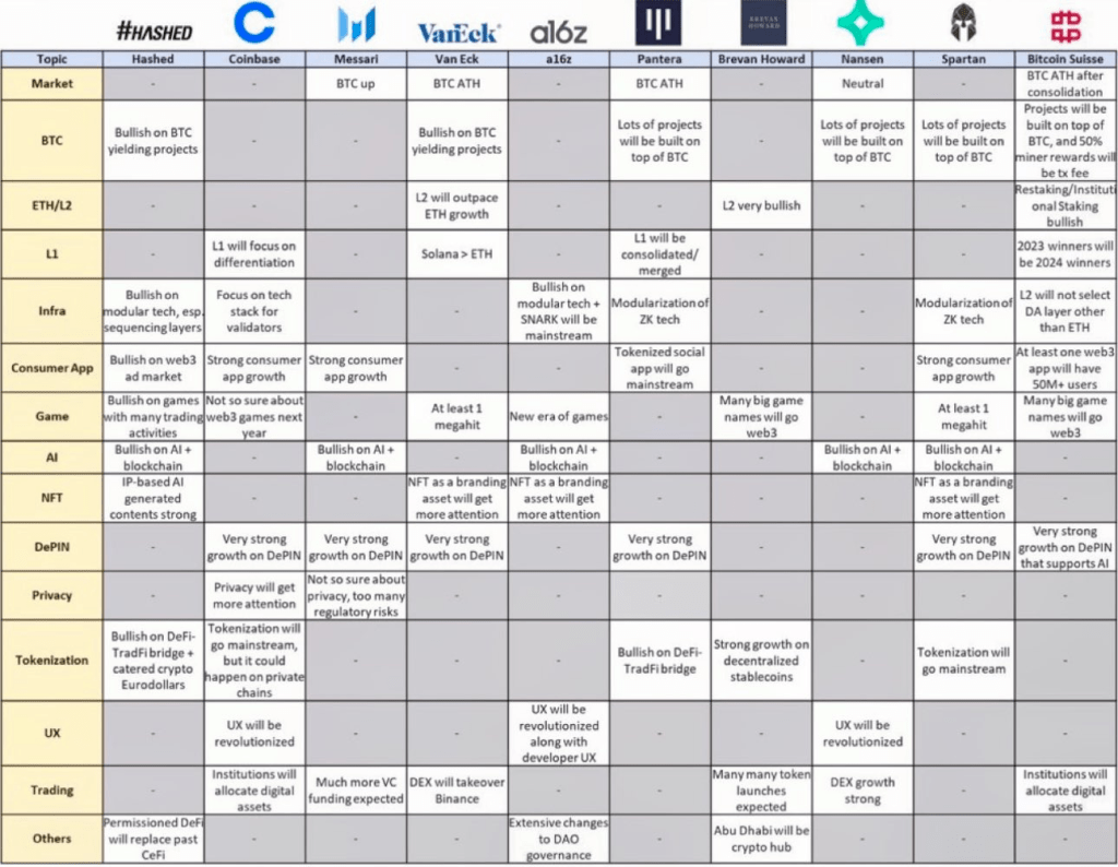 Crypto market summary