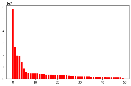 Top 50 frequency